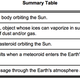 Illustration for article titled 10 Things You Probably Didnt Know About Asteroids, Comets Other Near Earth Objects